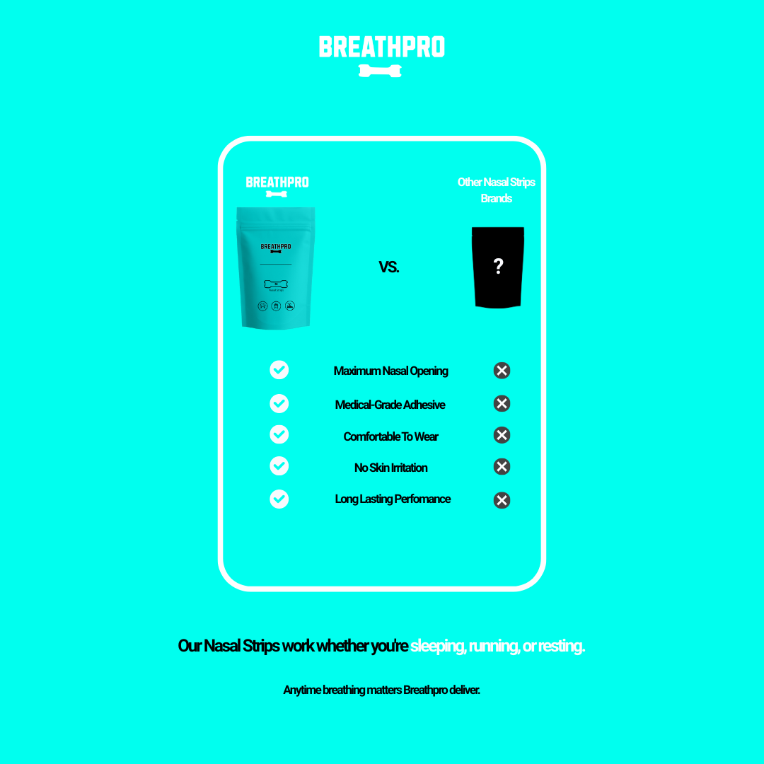 BREATHPRO Nasal Strips